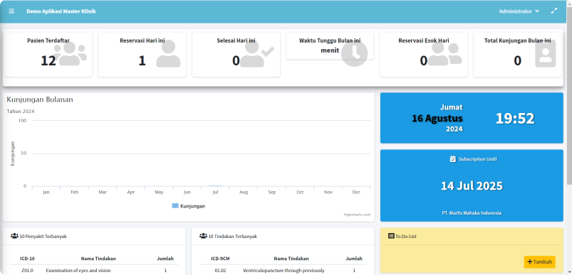 Layout Dashboard MasterKlinik